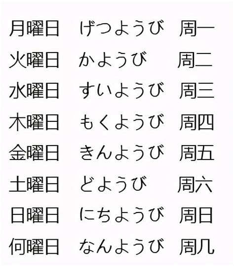 日本金木水火土|为什么日本人用“月火水木金土日”表示日期？附记忆方法，再也忘。